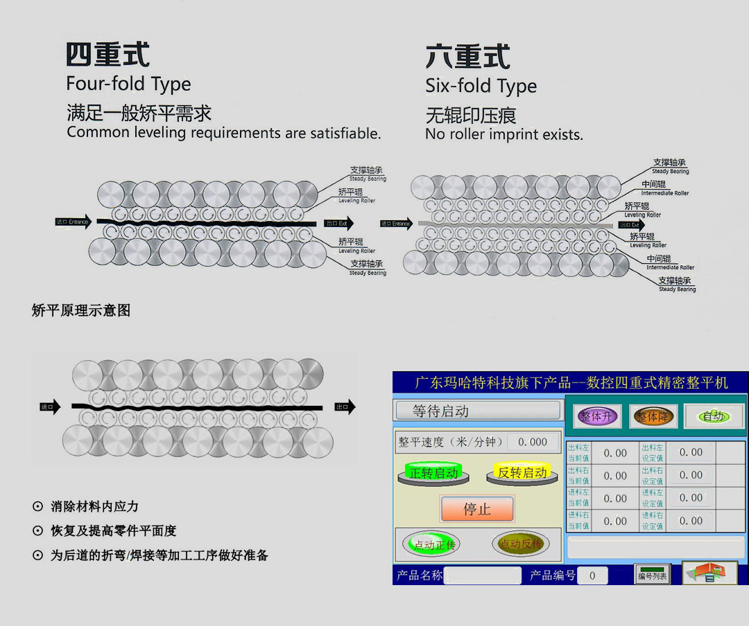 MHT150全自动数控矫平机适用8-20mm厚材料